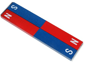 Olympiad Notes: Magnetic Effects of Electric Current | Olympiad Preparation for Class 10