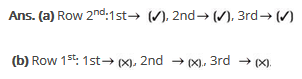 NCERT Solutions: Does It Look the Same?