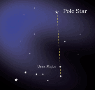 NCERT Exemplar Solutions: Stars and the Solar System - Class 8