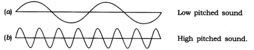 Class 9 Science Chapter 11 Question Answers - Sound