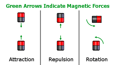 Force and Pressure Class 8 Notes Science Chapter 8