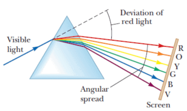 Class 10 Science: CBSE Sample Question Paper (2020-21) - 4 | Science Class 10