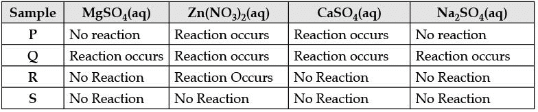 Class 10 Science: CBSE Sample Question Paper (2020-21) - 4 | Science Class 10