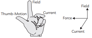 Class 10 Science Chapter 12 Previous Year Questions - Magnetic Effects of Current