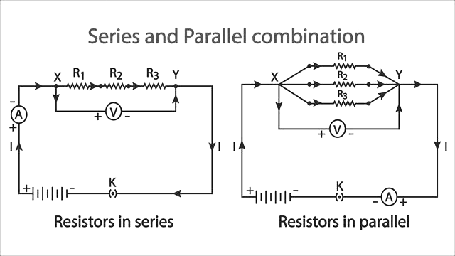 Important Diagrams: Electricity | Science Class 10