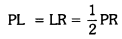 Class 9 Maths Chapter 10 HOTS Questions - Circles