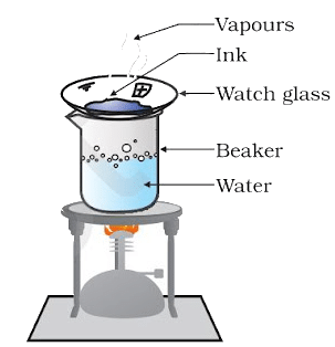 Is Matter Around Us Pure Summary Class 9 Science