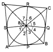 Class 10 Maths Chapter 10 HOTS Questions - Circles