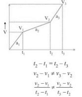 Motion Class 9 Notes Science Chapter 7