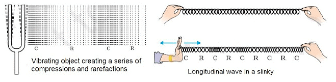 Sound Summary Class 9 Science Chapter 11
