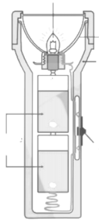 Short Questions: Electricity and Circuit | NCERT Summary: UPSC