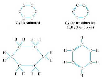 Olympiad Notes: Carbon and Its Compounds | Olympiad Preparation for Class 10