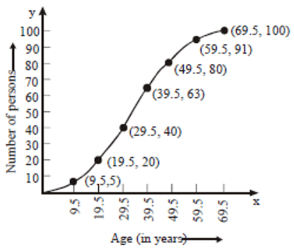 Statistics Class 10 Worksheet Maths Chapter 13