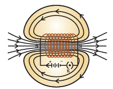 Diagram Based Questions: Magnetic Effects of Electric Current | Science Class 10