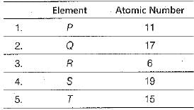 Class 10 Science: CBSE Sample Question Paper (2019-20) - 10 | Science Class 10