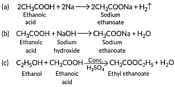 Class 10 Science Chapter 4 Previous Year Questions - Carbon and its compounds