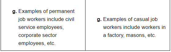Long Questions: Urban Livelihoods | NCERT Summary: UPSC