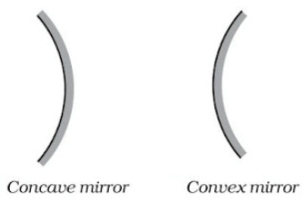 Light Reflection and Refraction Class 10 Notes Science Chapter 9