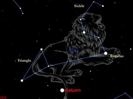 Lakhmir Singh & Manjit Kaur: Stars and the Solar System- 3 | Lakhmir Singh & Manjit Kaur Solutions: Class 8 Science