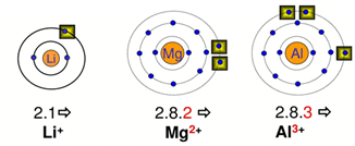 Electronic View of Metal