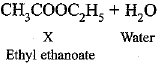 NCERT Exemplar: Carbon & its Compounds | Science Class 10