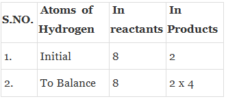 Chemical Equations: Writing & Balancing | Science Class 10