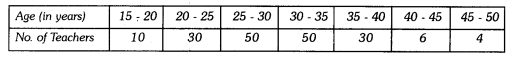 Class 9 Maths Chapter 13 Question Answers - Statistics