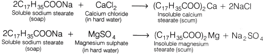 Lab Manual: Cleaning Capacity of Soap in Hard and Soft Water - Class 10