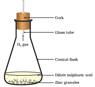 Diagram Based Questions: Chemical Reactions and Equations | Science Class 10