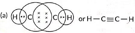 Class 10 Science Chapter 4 Previous Year Questions - Carbon and its compounds