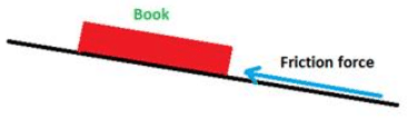 Lakhmir Singh & Manjit Kaur: Friction- 2 | Lakhmir Singh & Manjit Kaur Solutions: Class 8 Science