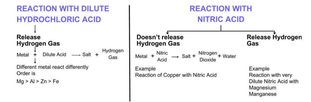 Mnemonics: Metals and Non-Metals | Science Class 10