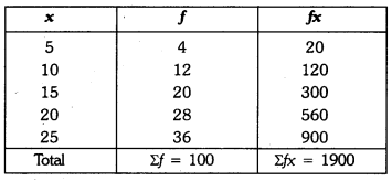 Class 9 Maths Chapter 13 Question Answers - Statistics