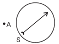 Class 10 Science Chapter 12 Previous Year Questions - Magnetic Effects of Current