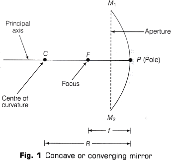 Lab Manual: Focal Length of Concave Mirror & Convex Lens - Class 10