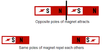 Force & Pressure Summary Class 8 NCERT Summary
