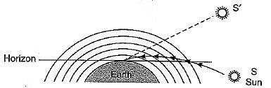 Class 10 Science Chapter 10 Previous Year Questions - The Human Eye and the Colourful World