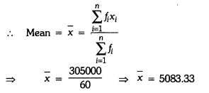 Class 9 Maths Chapter 13 Question Answers - Statistics
