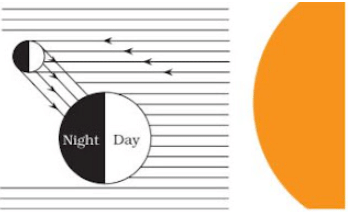 Stars & the Solar System Summary Class 8 NCERT Summary