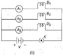 Class 10 Science: CBSE Sample Question Paper (2019-20) - 3 | Science Class 10