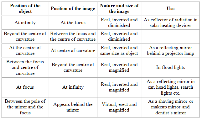 Overview: Light - Reflection & Refraction | Science Class 10