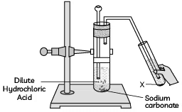 Sure Shot Questions for Board Exams: Chemical Reactions and Equations | Science Class 10