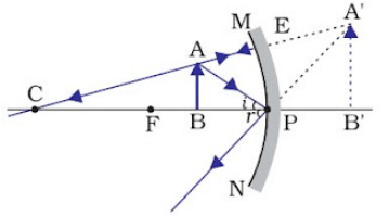 Light Reflection and Refraction Class 10 Notes Science Chapter 9