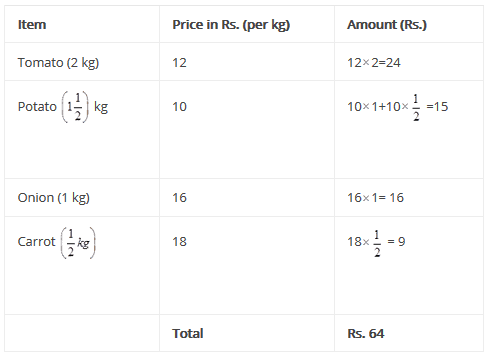 NCERT Solutions for Class 5 Maths - Parts and Wholes