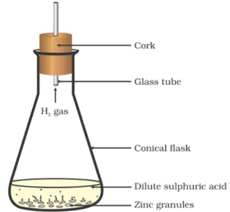 Overview: Chemical Reactions & Equations - 1 | Science Class 10