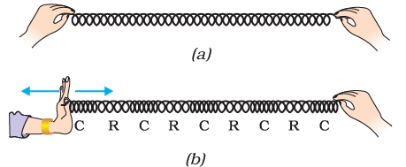 Important Tables and Diagrams: Sound - Class 9