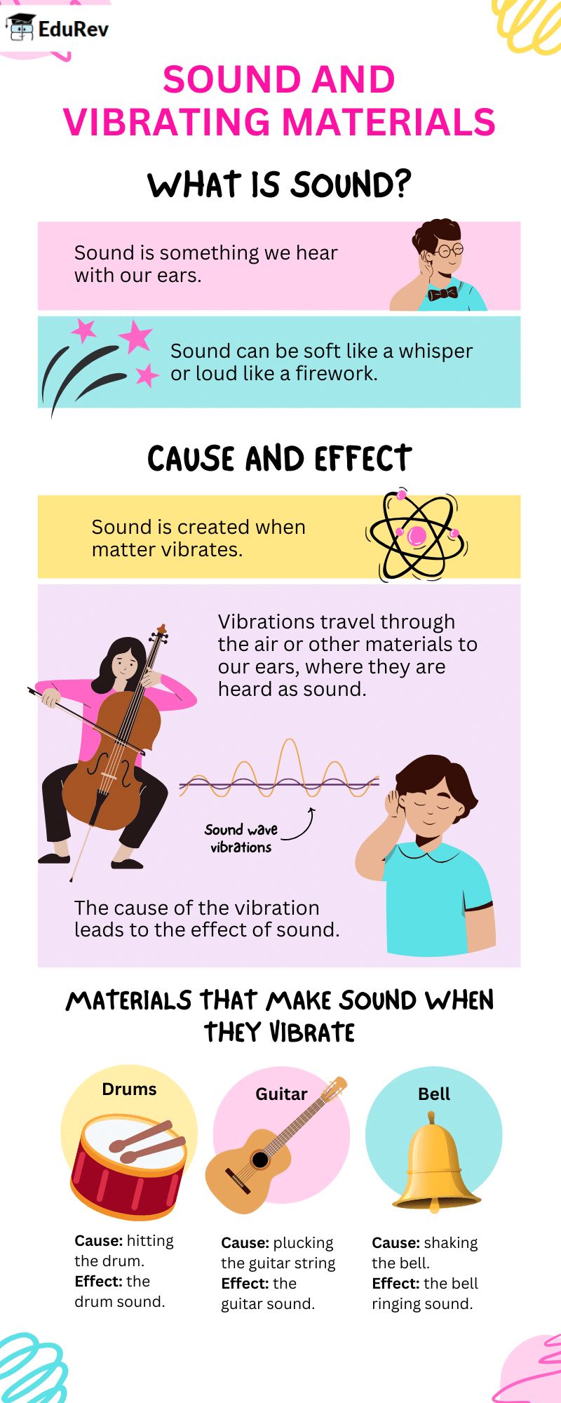 Infographics: Sound | Science Class 9