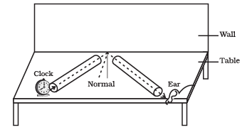 Important Tables and Diagrams: Sound - Class 9