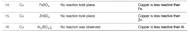Lab Manual: Reactivity Series - Class 10