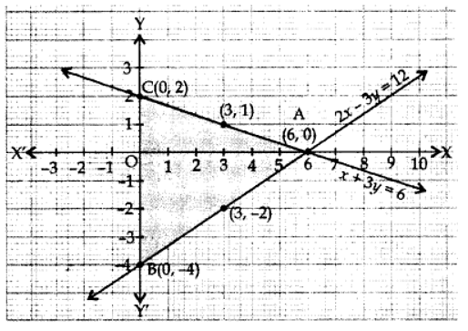 Class 10 Maths Chapter 3 Question Answers - Pair of Linear Equations in Two Variables